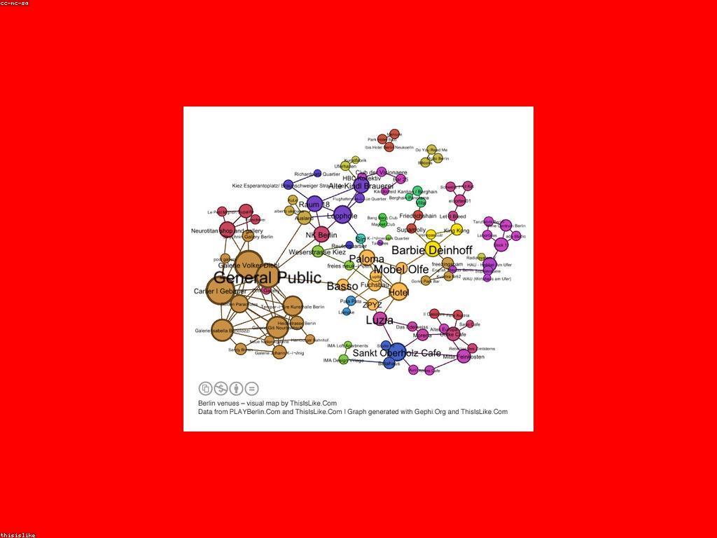 ការពិនិត្យកម្សាន្ត: ប្រយោជន៍នៃការពិនិត្យនិងការវិភាគ